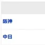 【試合結果】 5/5　中日 7-3 阪神 3連勝！金丸7回2失点　打線もボスラー、土田の一発などで援護し快勝！