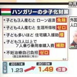 【朗報】ハンガリーさん「3人産んだら借金チャラ!4人産んだら所得税免除!」→出生率1.37まで回復wwwwwwwwww
