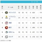 【5/5】檻==-鷹-=//-猫鷲-=公-鴎