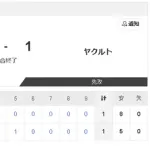 【5/5 2軍 D 1-1 S】松葉貴大、5回1失点！4戦連続5回以上投げ抜き「一軍にいつ呼ばれてもいいように」