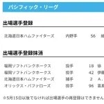 【日本ハム】細川凌平が登録／マルティネスを抹消　5日公示