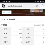 DeNA度会隆輝(23)ガチで覚醒するwww