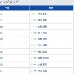 【中日対阪神8回戦】7（中） 土田 龍空　7（捕） 梅野 隆太郎