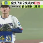 金丸　防御率2.29 6登板 39.1回 奪三振率7.32 K/BB8.00 WHIP0.97 被打率.228