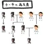 【悲報】チー牛さんの遺伝子、ガチで最強すぎるwwwwwwwwww