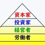 【悲報】「資本主義は労働者から搾取して資本家を富ませる」←これの何がアカンのか・・・・・・・・・