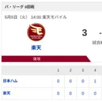【敗戦】楽天vs日本ハム 8回戦｜試合後ハムファン反省会｜5/5