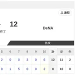 【試合結果】日本ハム2軍vsDeNA 8-12｜交流戦4回戦｜個人成績｜5/5