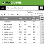 ア・リーグMVP、なんか今年も結局ジャッジになりそうwwwwwwww