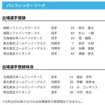 【日本ハム】堀瑞輝が登録／福谷浩司を抹消　6日公示