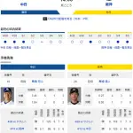 【ドラゴンズ実況】5/6 中日vs阪神(バンテリン)14:00~先発:高橋宏【中継:CBC Jスポ2 DAZN】