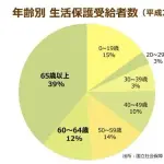 【悲報】日本さんが貧しくなった理由、シンプルすぎるｗｗｗｗｗｗｗｗｗｗ