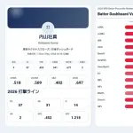 【悲報】内山壮真、指標がぶっ壊れるｗｗｗｗｗｗｗｗｗｗｗｗｗｗｗｗ