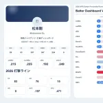 巨人・G-松本（剛）の指標が限界突破wwwwwwwwww