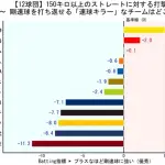 12球団vs150キロ以上www