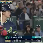 内山壮真（23）打率 .452(31-14) 2本　9打点　5三振  6死四球　2盗 出塁率 .541 長打率.677 OPS 1.218