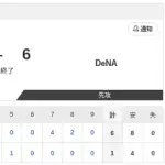 【試合結果】日本ハム2軍vsDeNA 1-6｜交流戦5回戦｜個人成績｜5/6