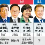 【悲報】韓国の歴代大統領さん、末路がヤバすぎるｗｗｗｗｗｗｗｗｗｗ