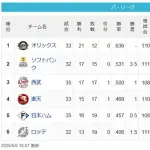 【5/6】檻===-鷹=/猫/=鷲-公=-鴎