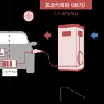 【悲報】EVさん、ガチでメリットが何もないｗｗｗｗｗｗｗｗｗｗ