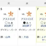 この三連戦のドジャースの得点数wwww