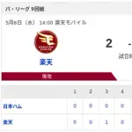 【勝利】楽天vs日本ハム 9回戦｜試合後ハムファン集合｜5/6