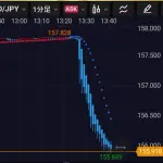 【衝撃】ドル円介入きたーーーーーーｗｗｗｗｗｗｗｗｗｗ