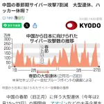 【分析】アメリカ「2月は迷惑メールが来ない…妙だな」→分析した結果wwwwwwww