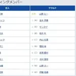 【巨人対ヤクルト9回戦】2（中） 松本 剛