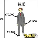 【悲報】ゆいぴすさん「お金持ちは清潔。貧乏人は汚い」ｗｗｗｗｗｗｗｗｗｗ