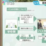 例の北越高校マイクロバス事故、よくわからない