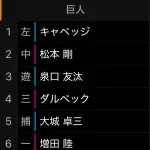 巨人のスタメンガチでスター不足で終わるｗｗｗｗｗｗｗｗ
