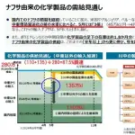 【悲報】業者「ナフサがありません」政府「ナフサはあります」←これｗｗｗｗｗｗｗｗｗｗ