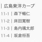 【悲報】今オフの広島東洋カープさん