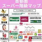 【悲報】東京さん、格安スーパーがガチでなさすぎるｗｗｗｗｗｗｗｗｗｗ