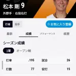 【悲報】松本剛 war-0.6wwwwwwwwwwwwwwwwwwwwwwwwwwwwwwwwwwwwwwwwwwwwwwwwwwwwwwwwwwwwwwwwwwwwwwwwwwwwwwwww