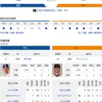 【ドラゴンズ実況】5/8 中日vs巨人（バンテリン）18:00～先発：柳【中継:東海TV　BSフジ　フジONE】