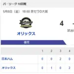 【敗戦】オリックスvs日本ハム 10回戦｜試合後ハムファン反省会｜5/8