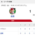 【試合結果】ヤクルト4-1広島　高梨6回1失点の好投！古賀タイムリー2本！