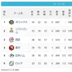 【パスレ】檻===-鷹=猫==鷲-公=-鴎【5/8】