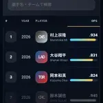 【朗報】OPS 村上.934 大谷.831 岡本.824 鈴木.945 吉田.799