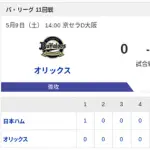 【勝利】オリックスvs日本ハム 11回戦｜試合後ハムファン集合｜5/9