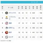 【パスレ】檻===-鷹猫==-公-鷲=鴎【5/9】