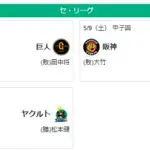 5/9セ順位 燕==虎-==星-//-兎-===竜鯉