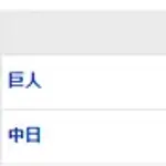 【試合結果】 5/9　中日 4-2 巨人 連勝！大野7回無失点2勝目！田中先制打、細川も連日の打点、最後は久々松山締めて勝利！！