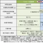 【朗報】NISAさん、ガチで過去最高額を更新してしまうｗｗｗｗｗｗｗｗｗｗ