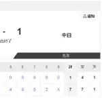 【5/9 2軍 L 7-1 D】清水達也、完全復活へ前進の初連投で1回3人斬り！1軍昇格へ順調！！