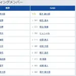 【阪神対DeNA7回戦】6（一） 木浪 聖也　7（捕） 坂本 誠志郎