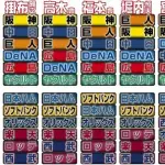 開幕前のプロ野球解説者による順位予想ｗｗｗｗｗｗｗ
