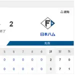 【勝利】オリックスvs日本ハム 12回戦｜試合後ハムファン集合｜5/10
